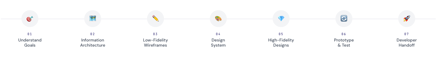 Small icon strip representing workbench navigation destinations