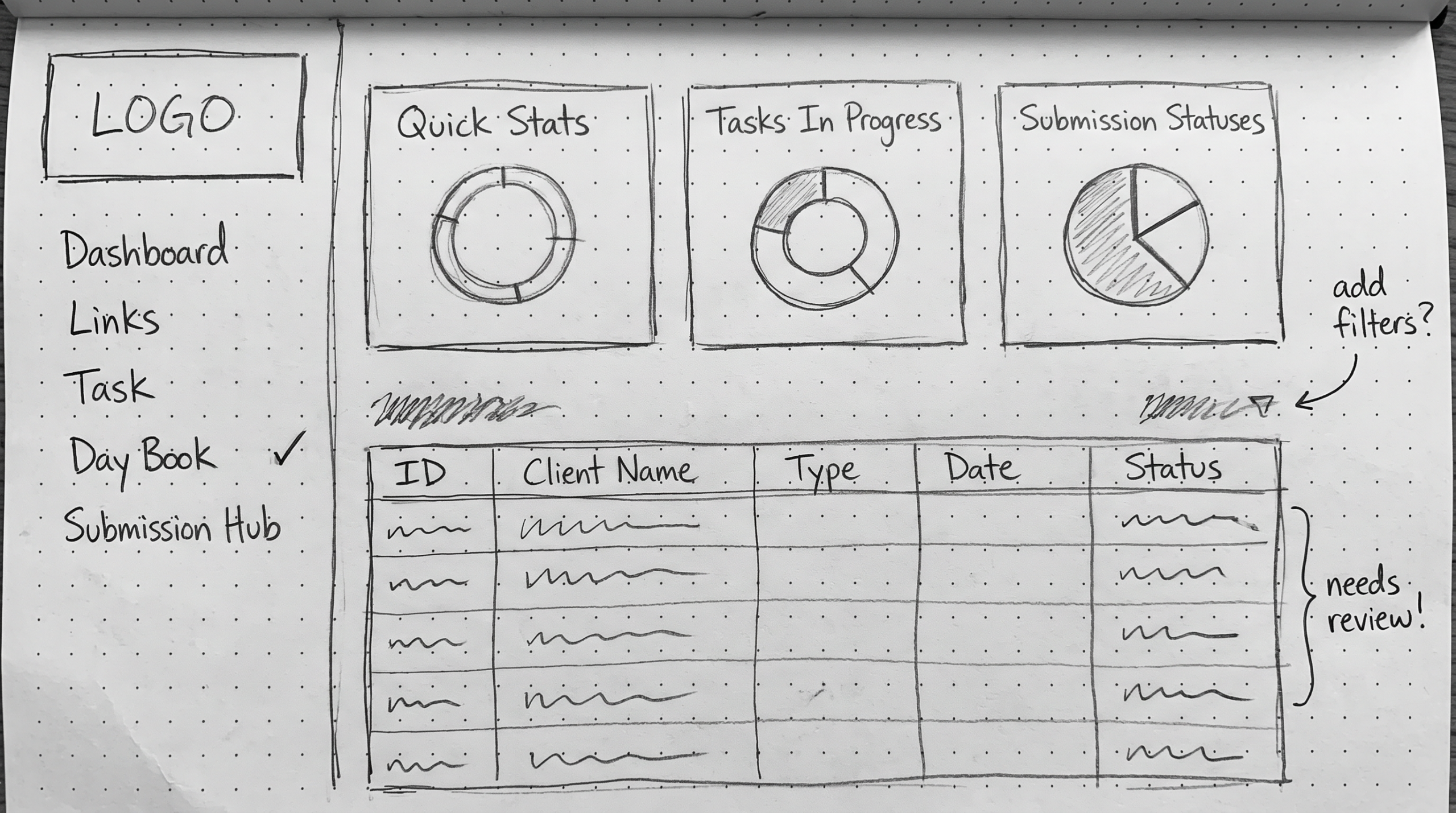 Low-fidelity dashboard layout sketch for underwriting workbench