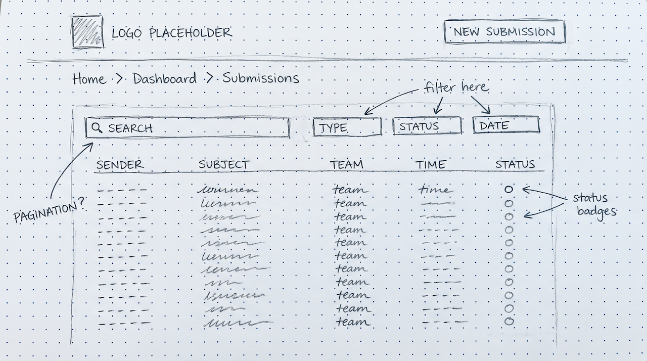 Low-fidelity submission hub sketch for MS Amlin
