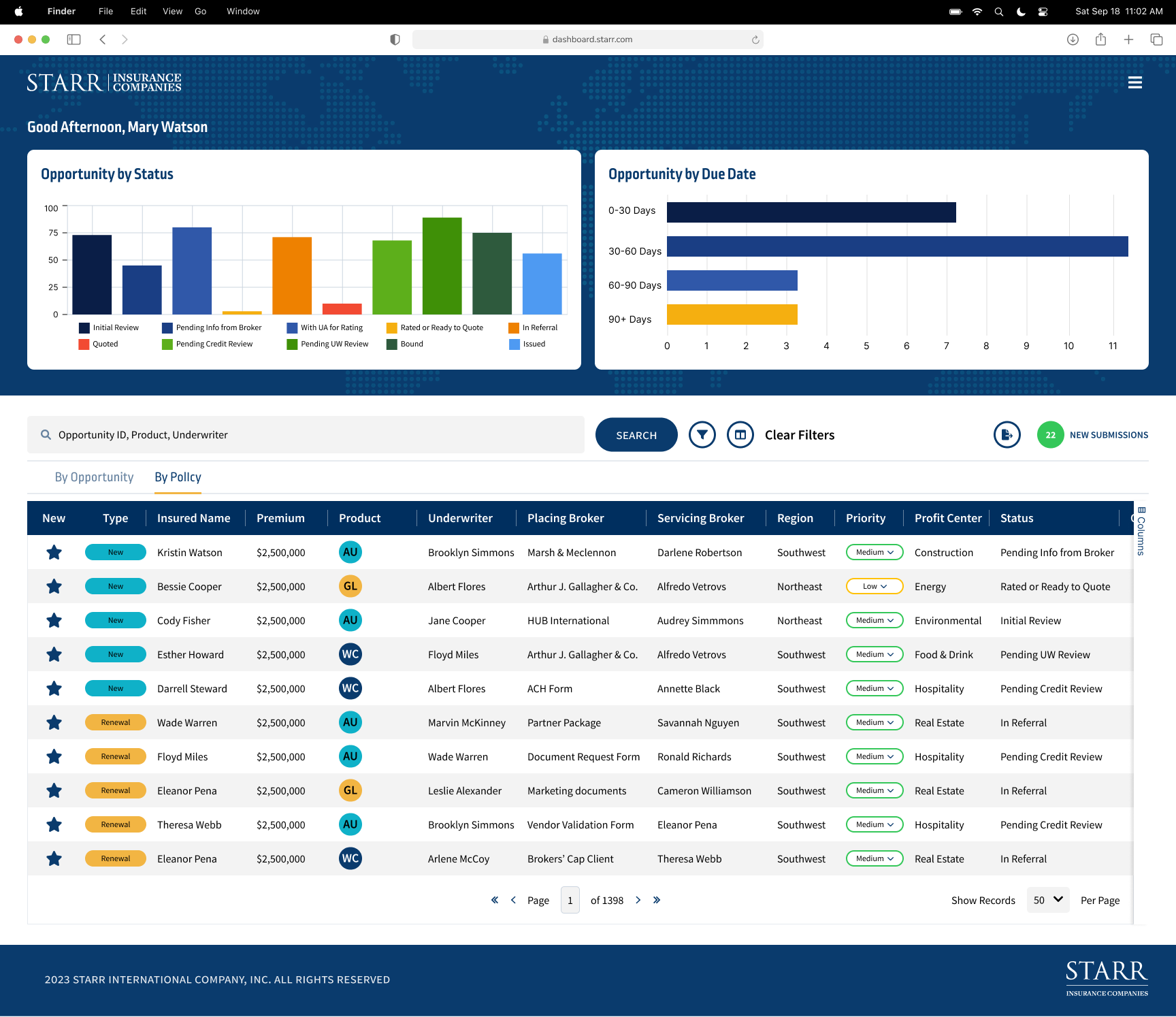 STARR dashboard organized by policy