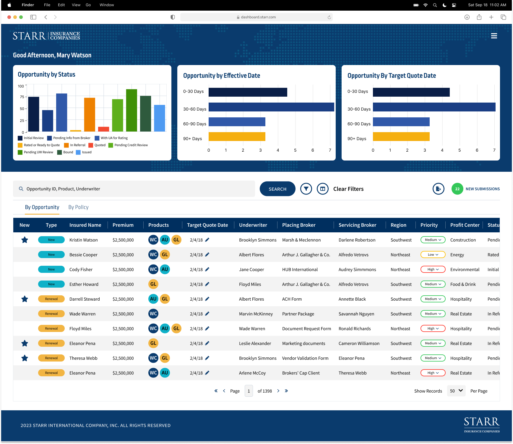 STARR dashboard organized by opportunity