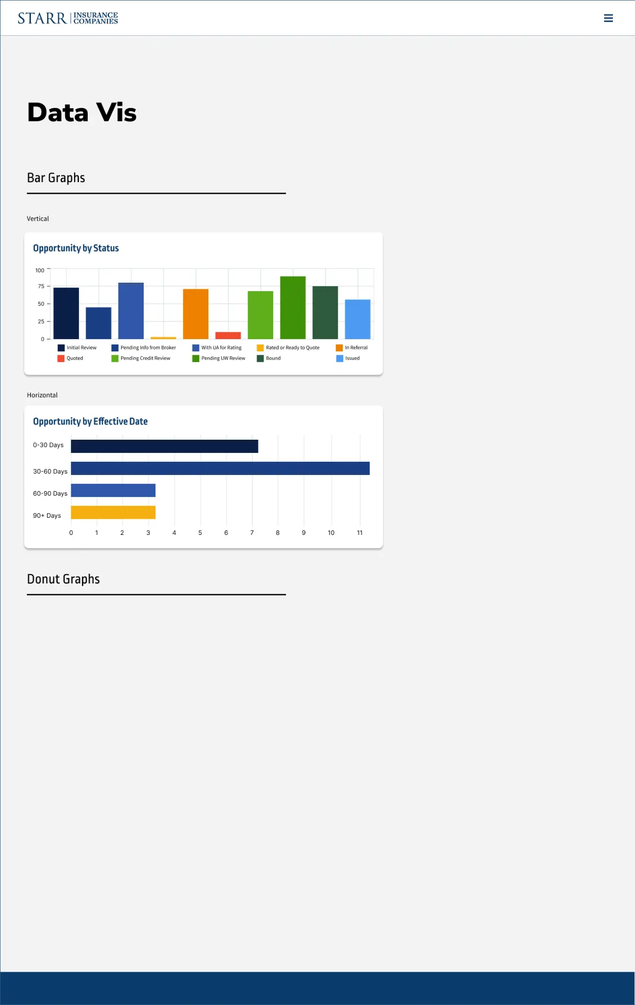 STARR data visualization components