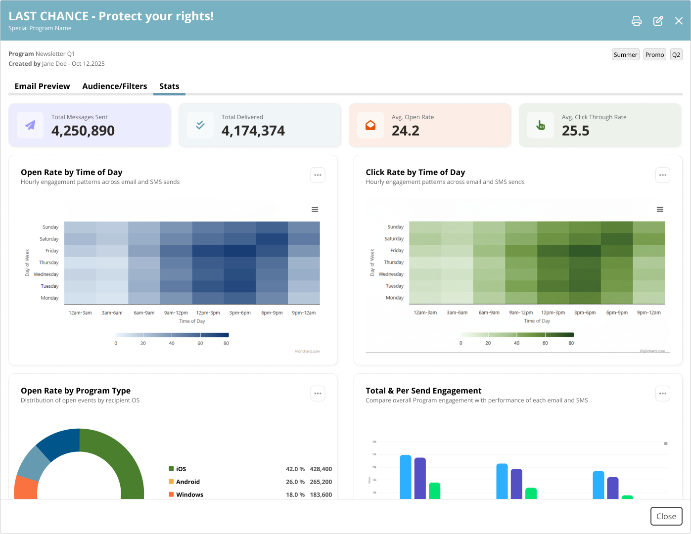 Campaign stats — detailed metrics