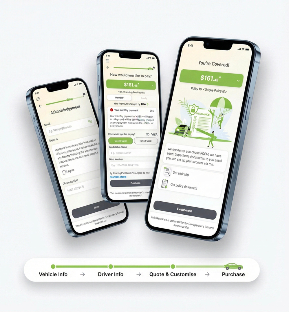 Auto Insurance final journey screens including coverage confirmation and supporting policy states