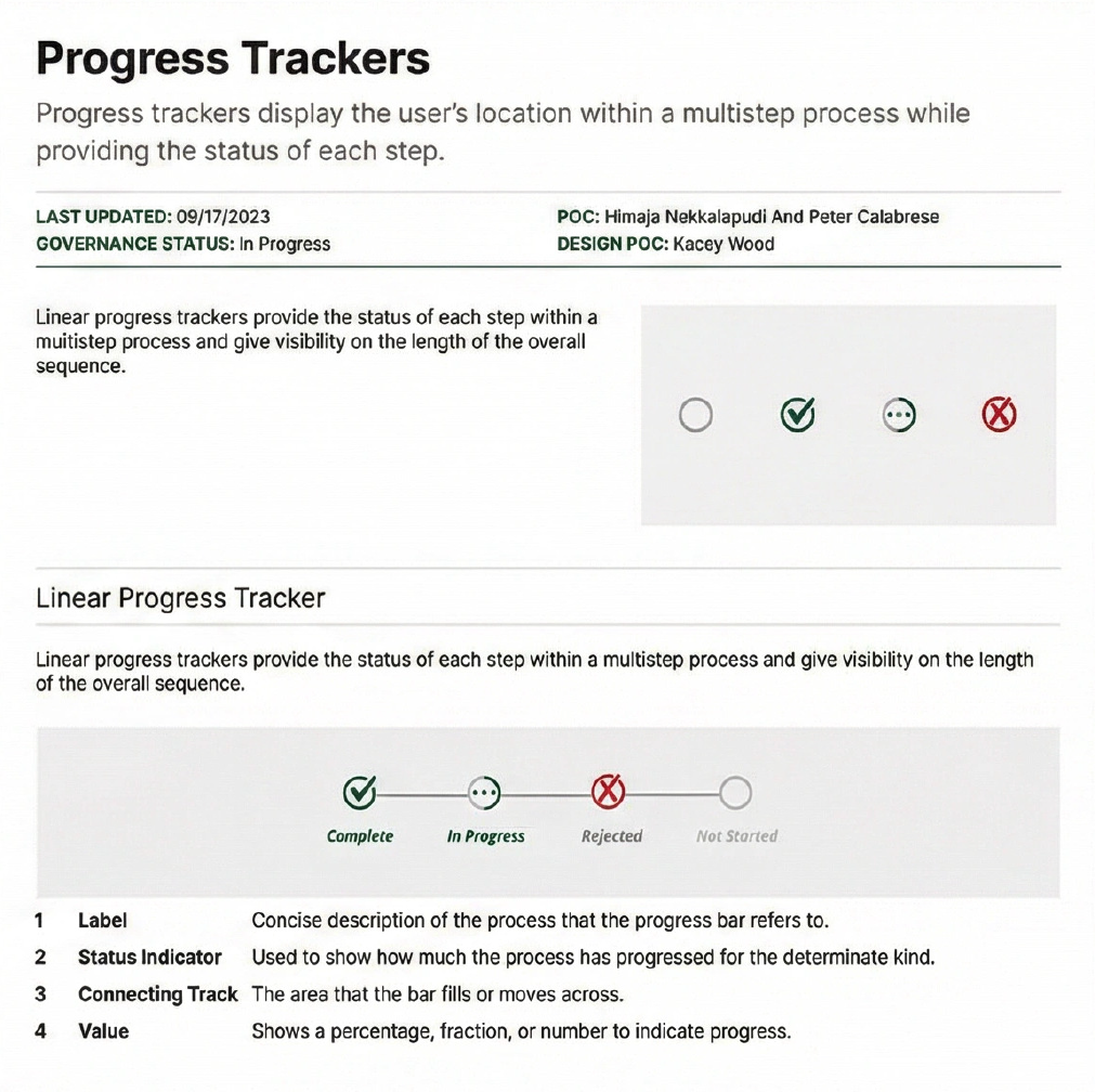 SMBC design system documentation screenshot showing component guidance and usage rules