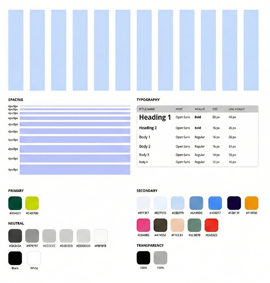 SMBC design system foundation screenshot showing layout typography and color rules